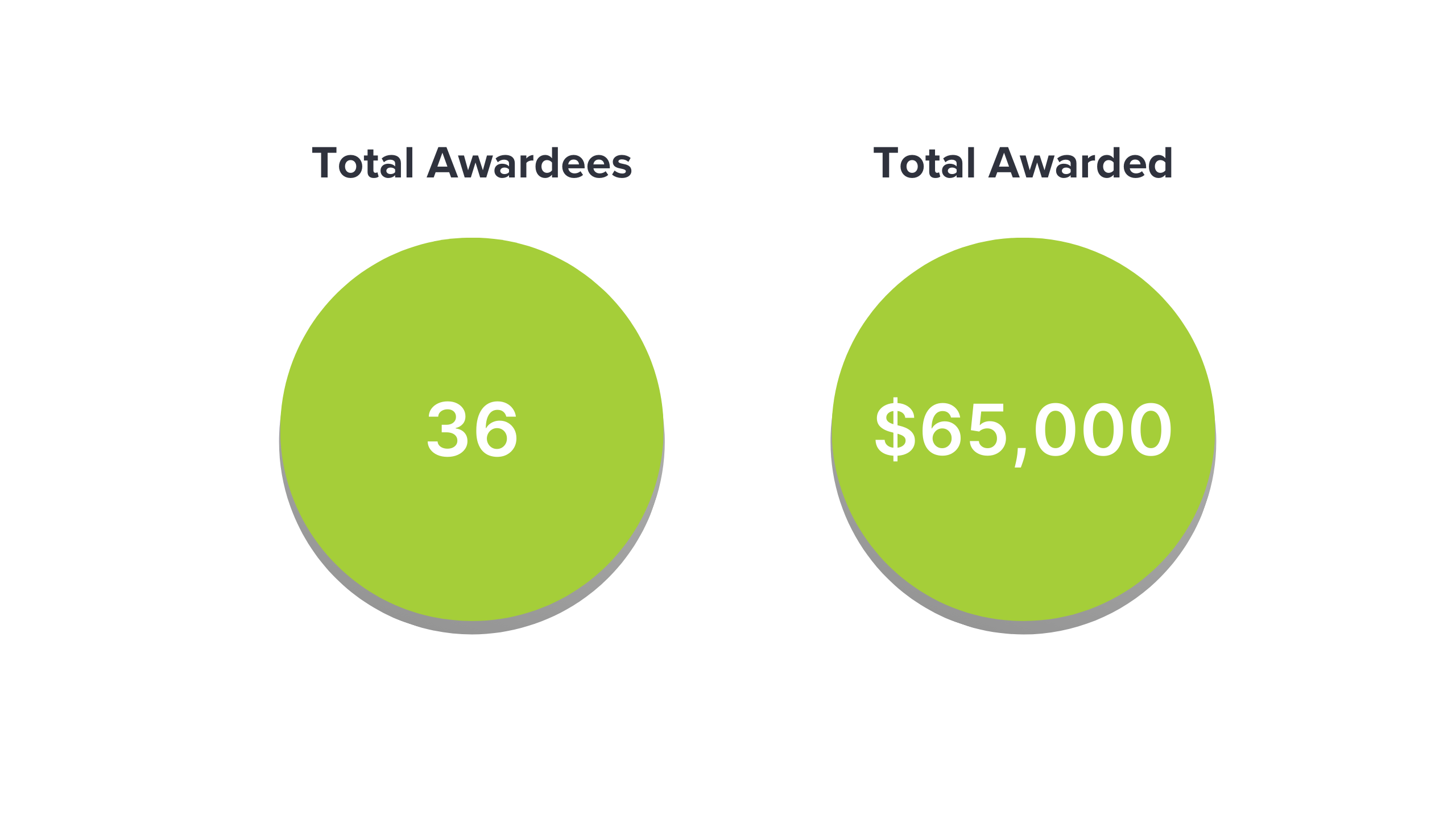 gfeep stats for stipends