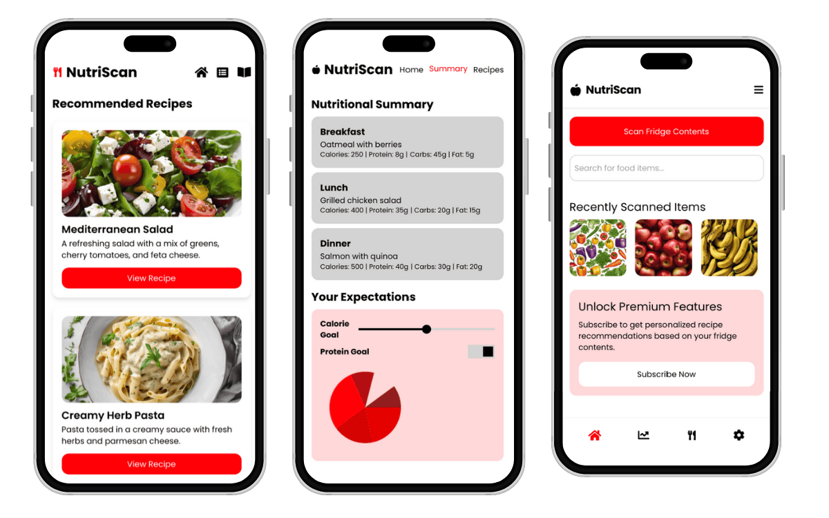 uiux mockup