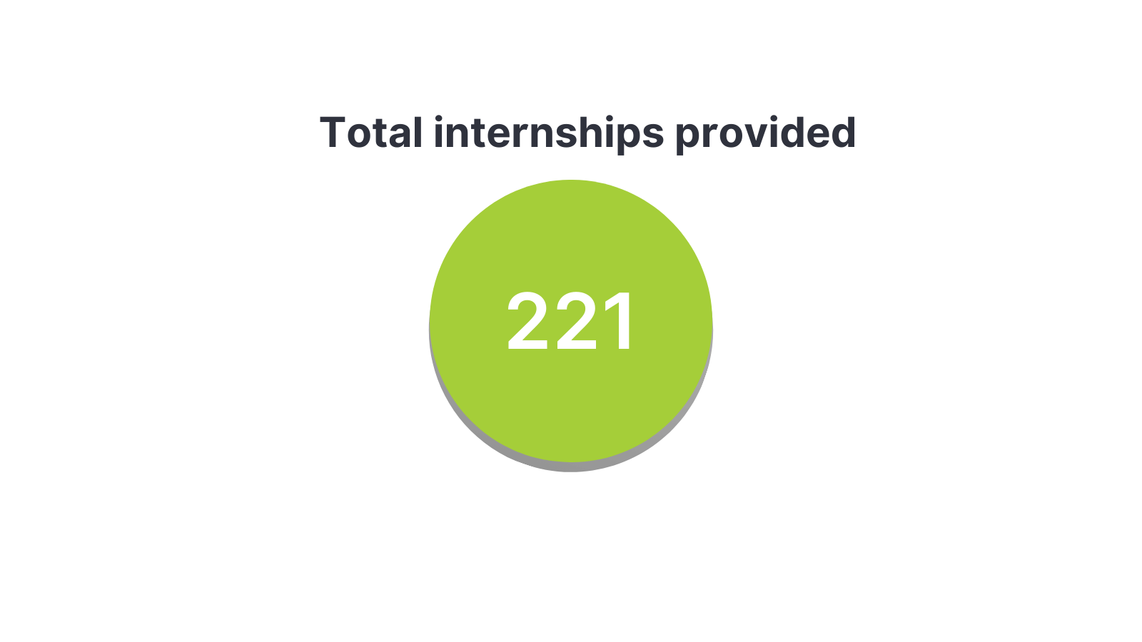 total internships