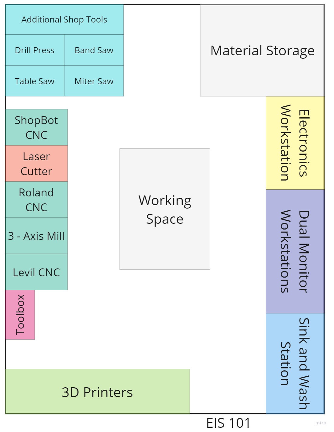 lab layout