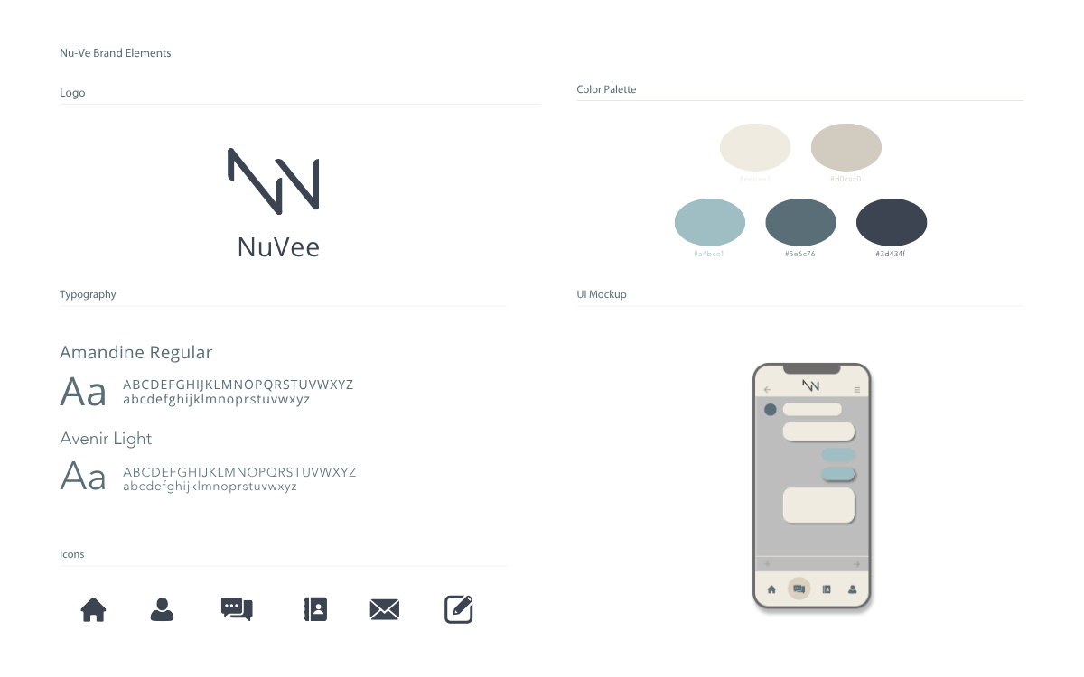branding sheet