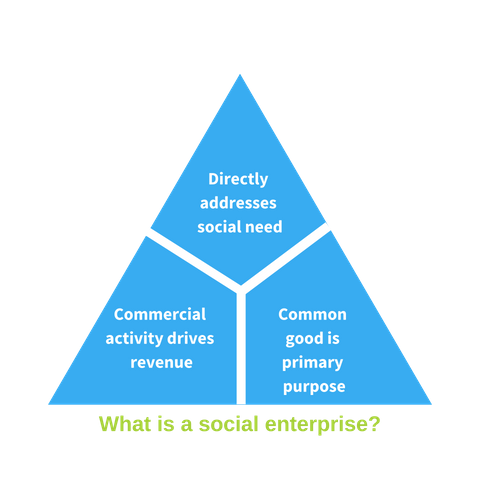 22 Characteristics Of A Successful Social Entrepreneur - Career Cliff