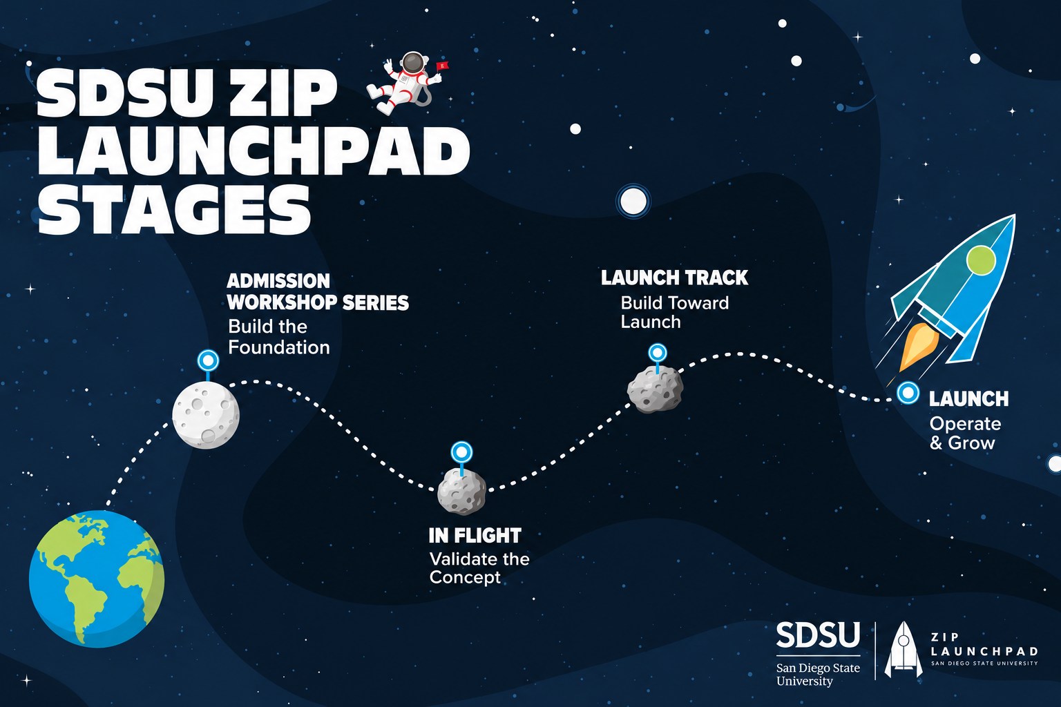 Startup Tracks InfoGraphic