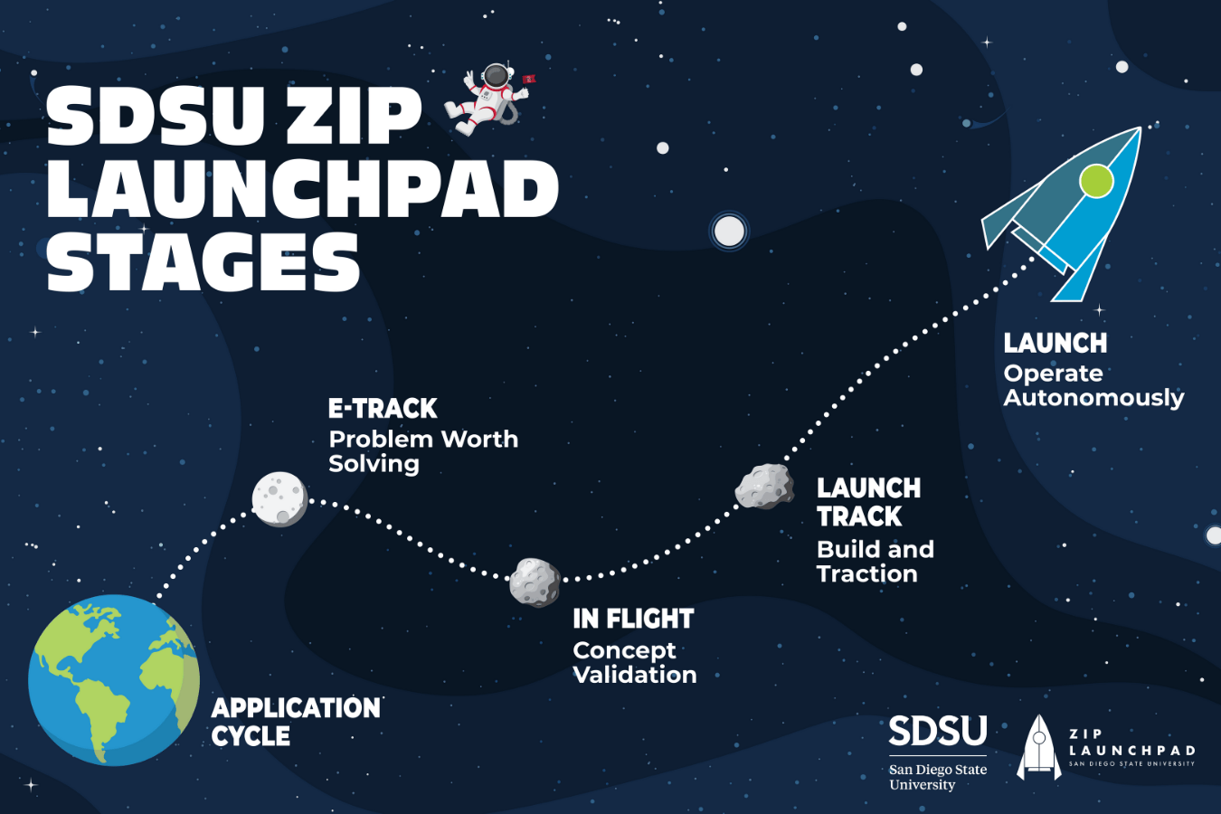 Startup Tracks