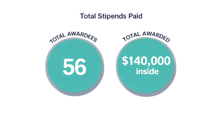 gfeep stats for stipends